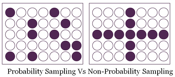 ProbabilityVsNonProbability