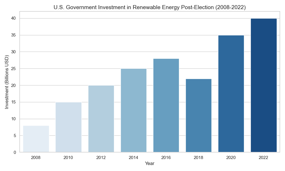 Renewable