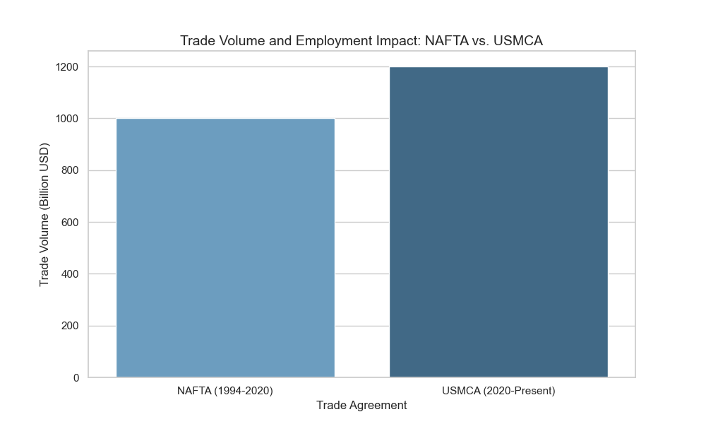 Trade Volume