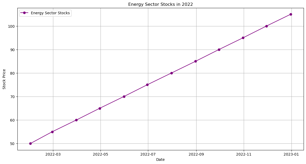 Energy Sector