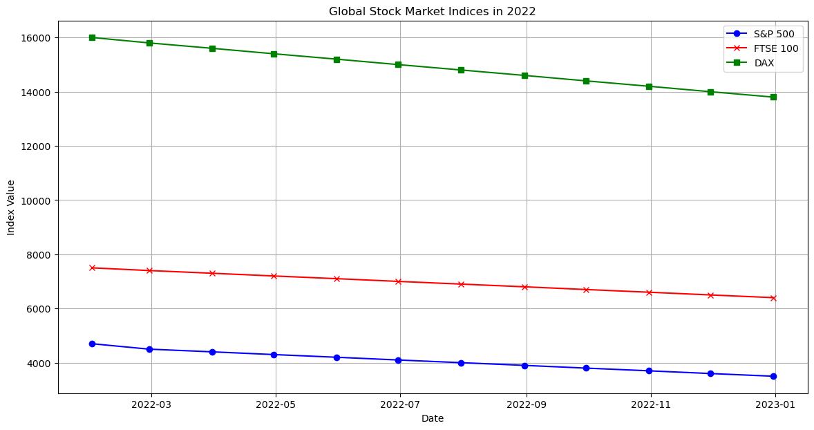 Market