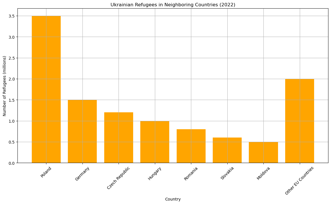 Refugee